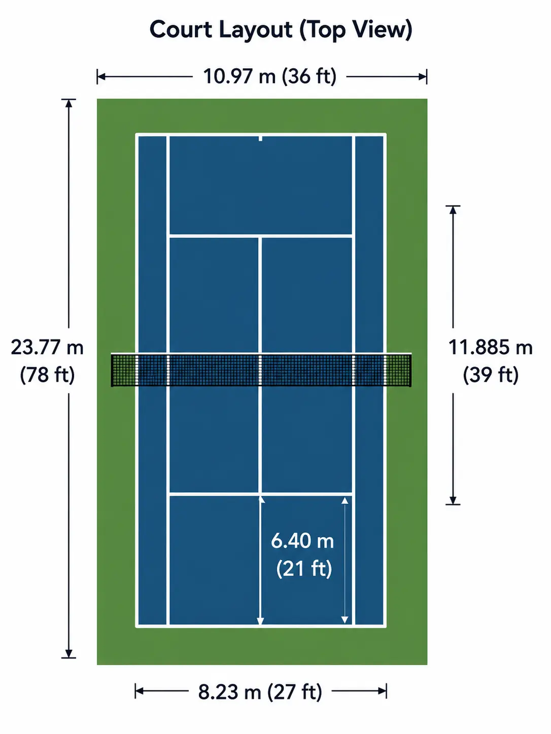 tennis court dimensions standard court measurements
